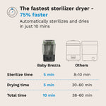 SuperQuick™ جهاز تعقيم وتجفيف رضّاعات الأطفال - يعقم ويجفف خلال 10 دقائق فقط Baby Brezza - product thumbnail
