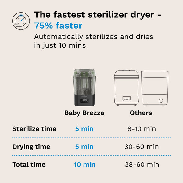SuperQuick™ جهاز تعقيم وتجفيف رضّاعات الأطفال - يعقم ويجفف خلال 10 دقائق فقط Baby Brezza - product thumbnail